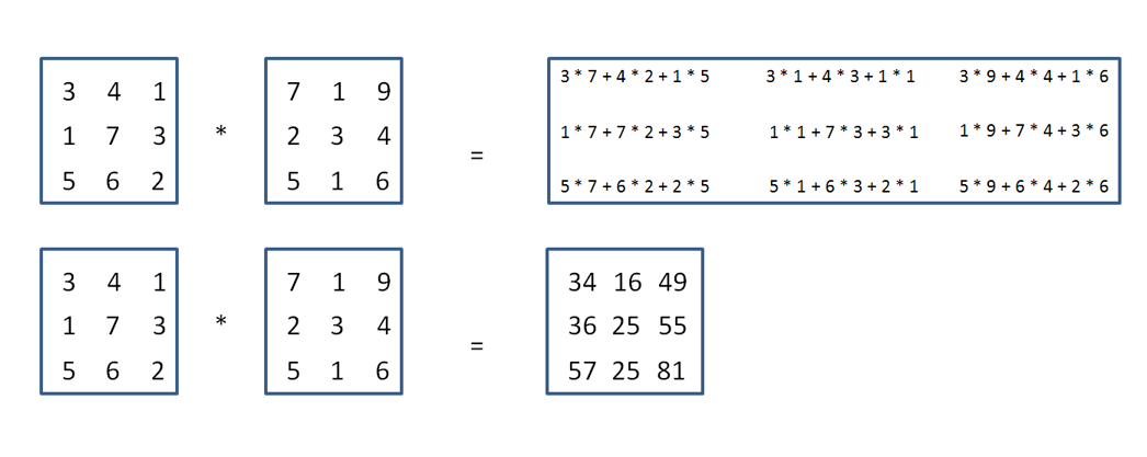 matrixMultiplication.png